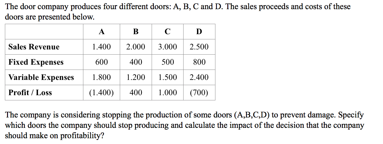 Solved The door company produces four different doors: A, | Chegg.com