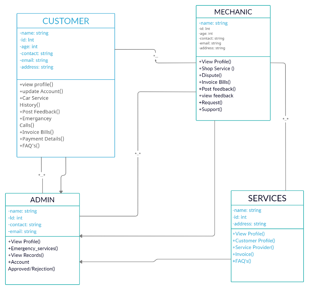 Solved Please make a Database Schema of This Class Diagram. 