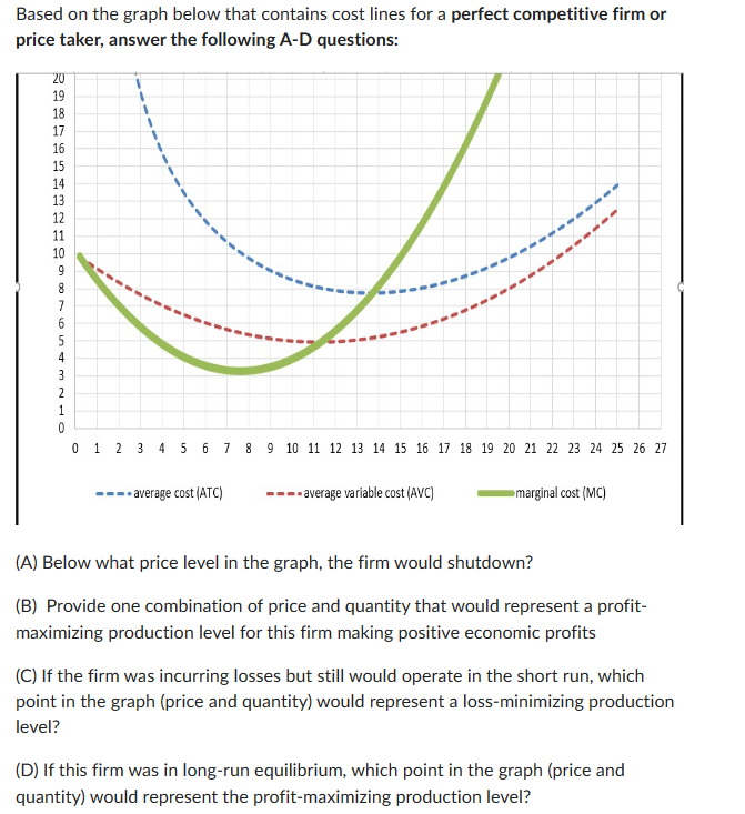Solved Based on the graph below that contains cost lines for | Chegg.com