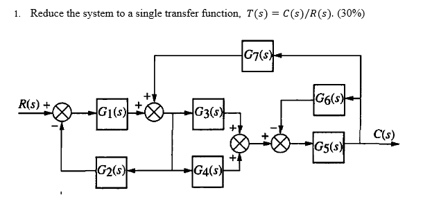 Solved 1. Reduce the system to a single transfer function. | Chegg.com ...