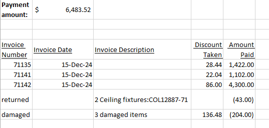 Solved What are the right amounts to post in each invoice to | Chegg.com