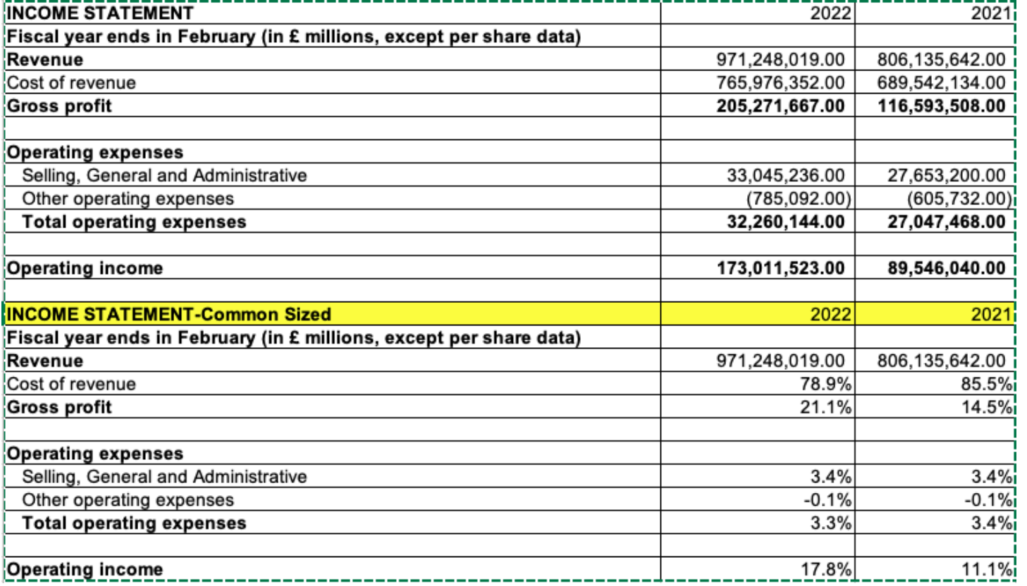 .1)Make a table chart ir Excel form the financial | Chegg.com