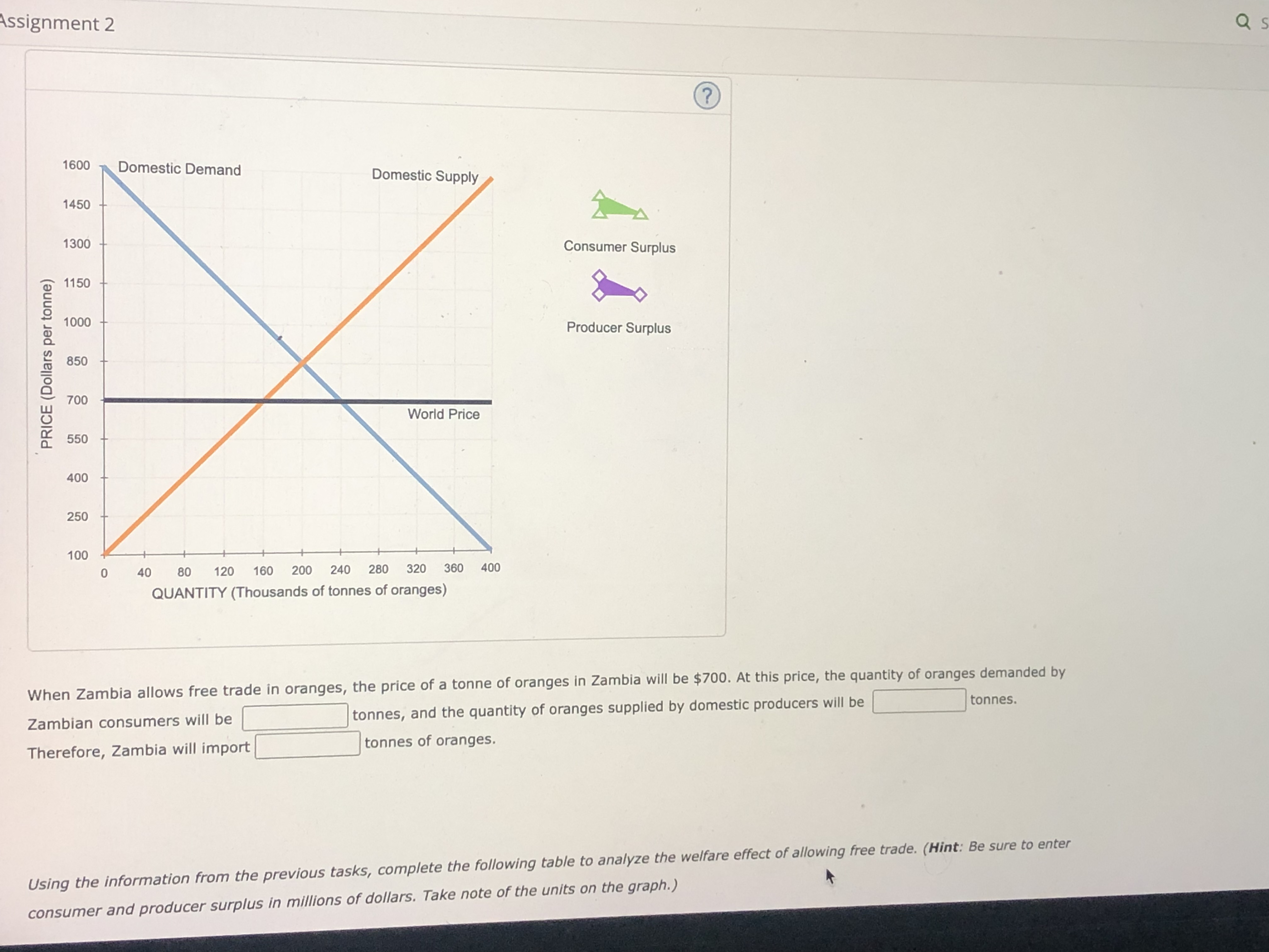 Solved Based on the previous graph, total surplus in the | Chegg.com