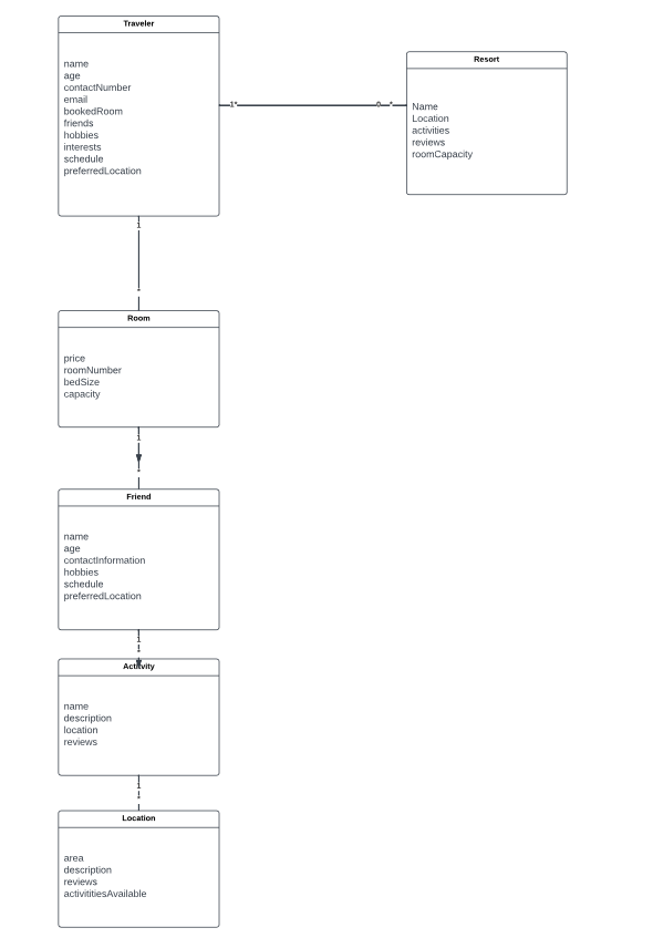 Solved Using This Comprehensive Domain Model Class Diagram 8825