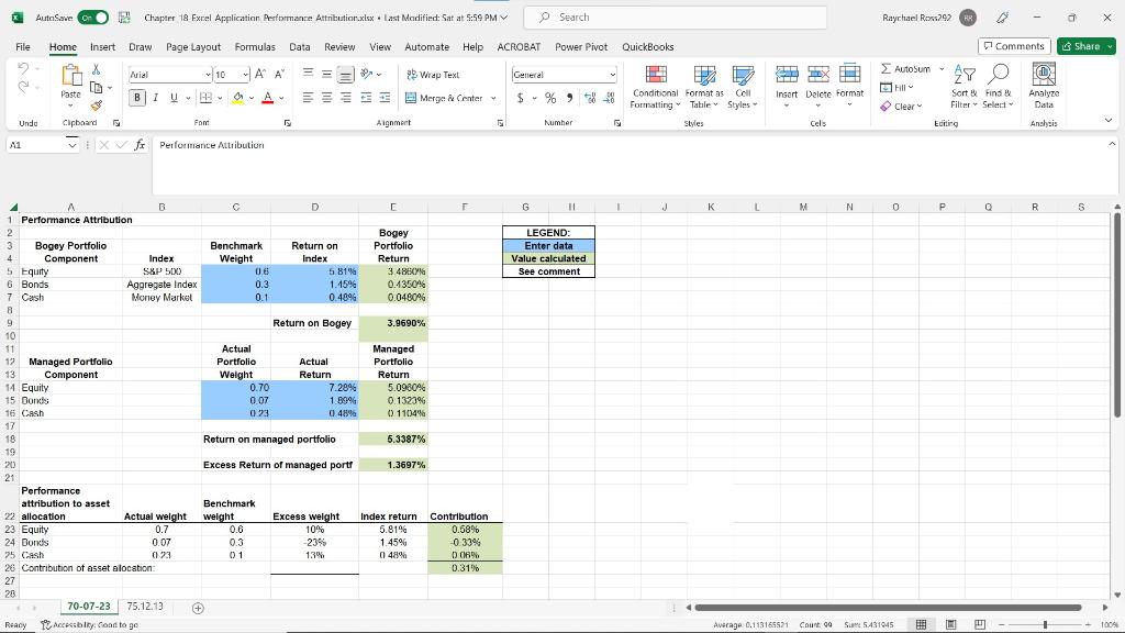 Solved Excel Questions 1) What would happen to the | Chegg.com