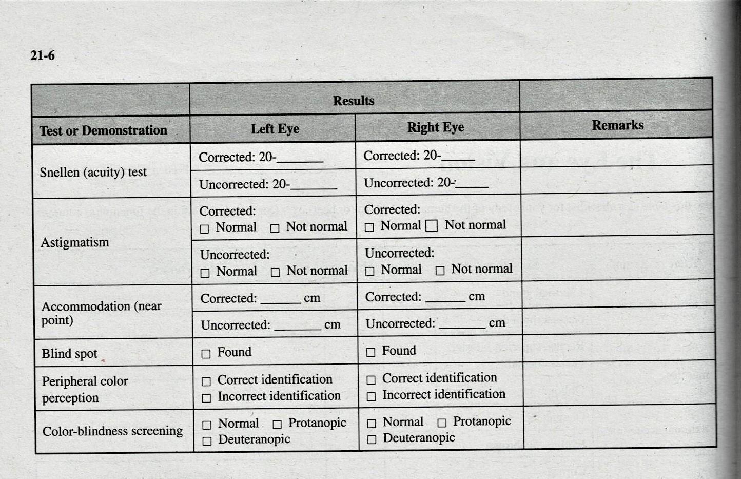 solved-21-6-results-test-or-demonstration-left-eye-remarks-chegg