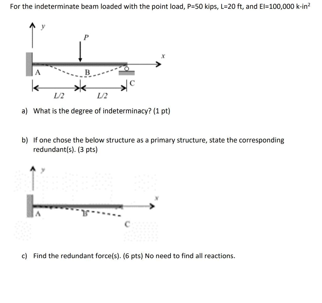 Solved For the indeterminate beam loaded with the point | Chegg.com