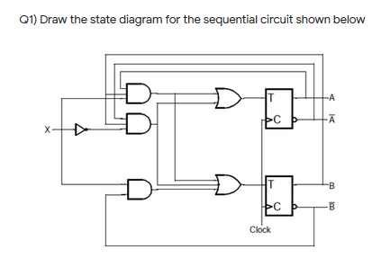 State Diagram Example Sequential Circuits Circuit Diagram