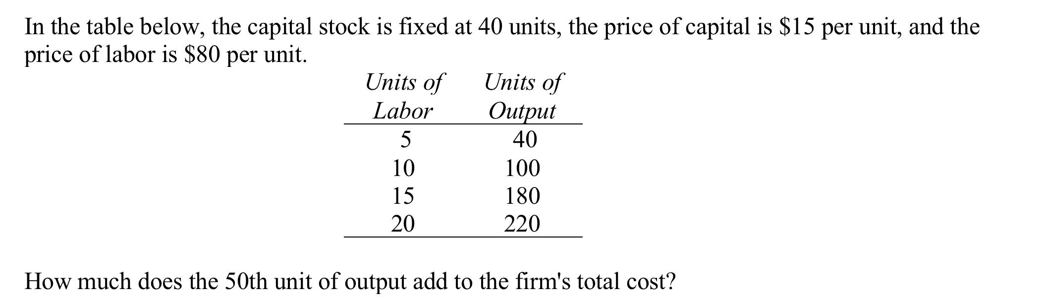 Solved The capital stock is fixed at 50 units, the price of