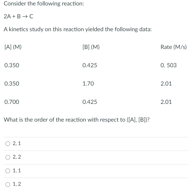 Solved Consider the following reaction: 2A +B A kinetics | Chegg.com