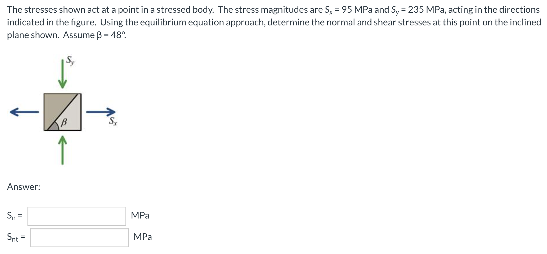 Solved The stresses shown act at a point in a stressed body. | Chegg.com