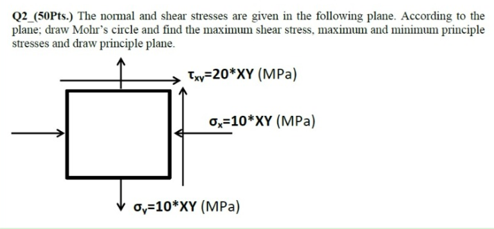 Solved Q2_(50Pts.) The normal and shear stresses are given | Chegg.com