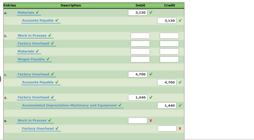 solved-entries-and-schedules-for-unfinished-jobs-and-chegg