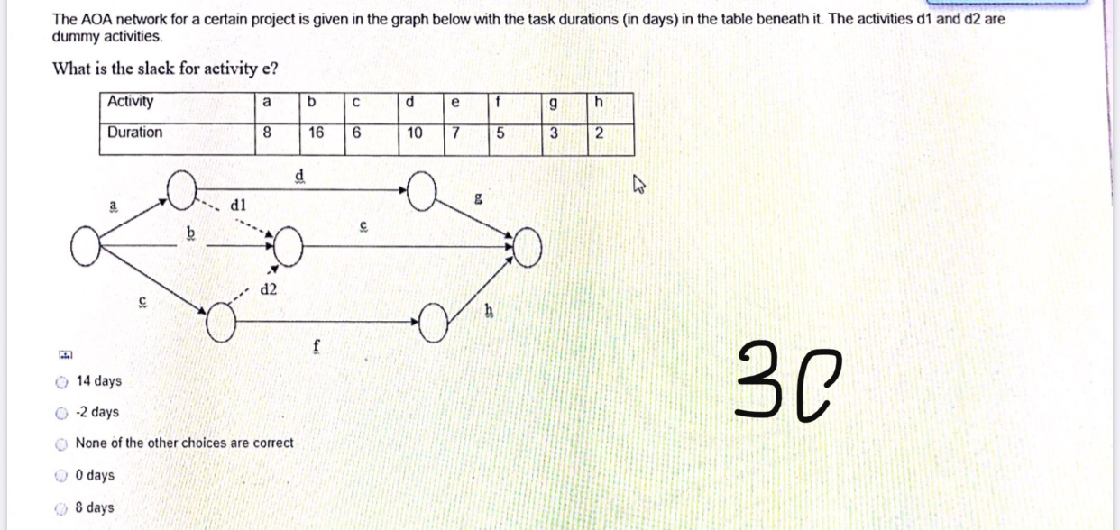 Solved Question 26 2 Points Save Answer The Aoa Network F Chegg Com