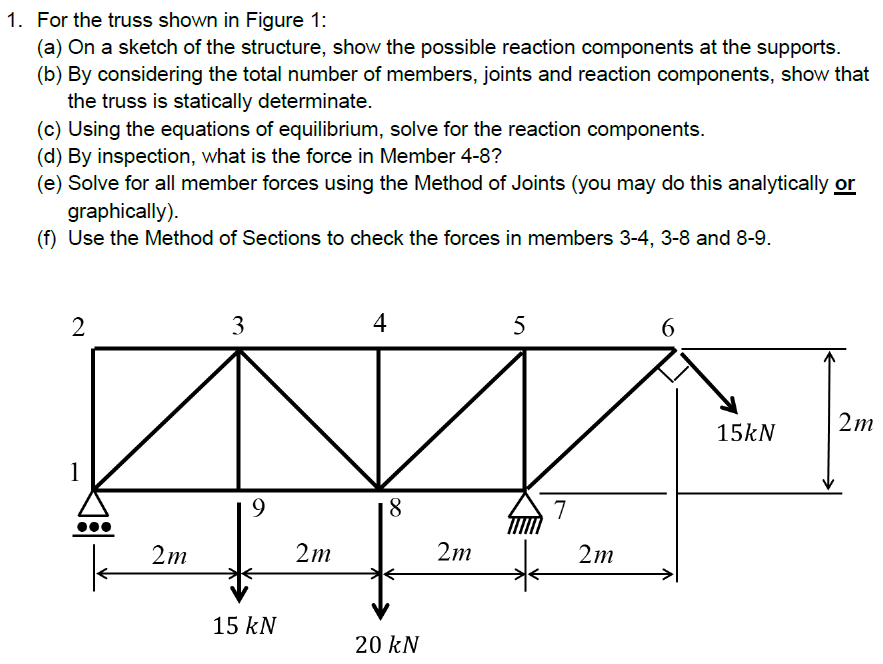 Solved 1. For the truss shown in Figure 1: (a) On a sketch | Chegg.com