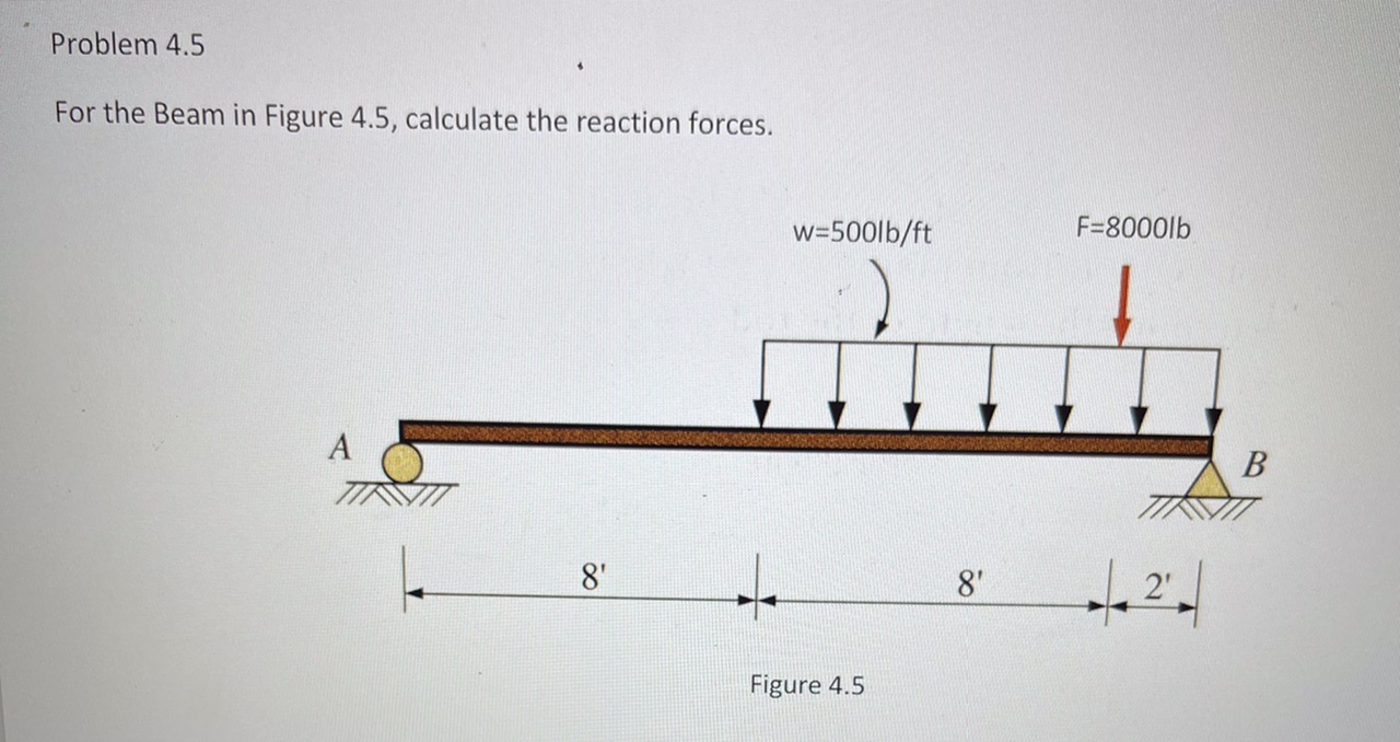 Solved For the Beam in Figure 4.5, calculate the reaction | Chegg.com