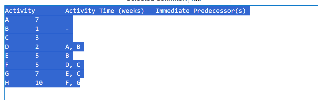 Solved Consider The Following Information For A Project To Chegg