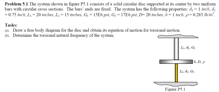 Solved Problem 5.1 The system shown in figure P5.1 consists | Chegg.com
