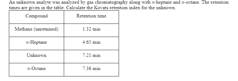 Solved An unknown analyte was analyzed by gas chromatography | Chegg.com