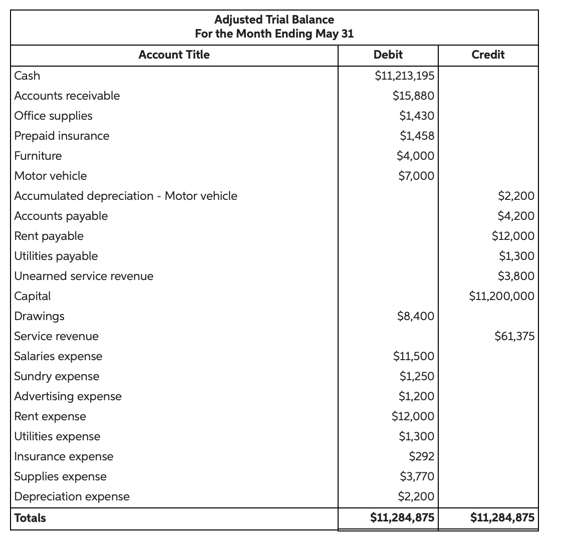 solved-prepare-an-income-statement-chegg