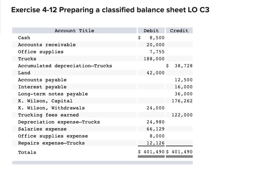 Solved Exercise 412 Preparing a classified balance sheet LO
