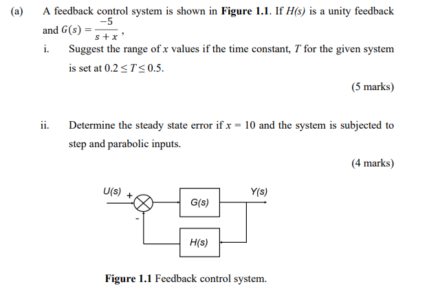 Solved (a) A Feedback Control System Is Shown In Figure 1.1. | Chegg.com