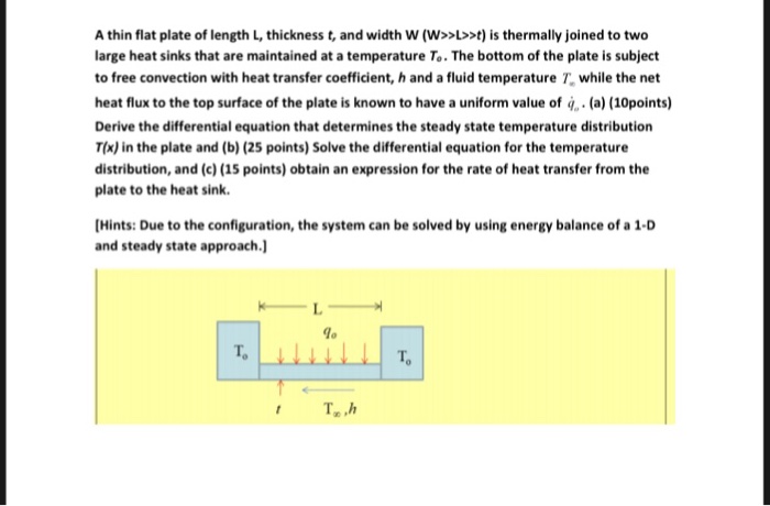 Solved A thin flat plate of length L, thickness t, and width | Chegg.com