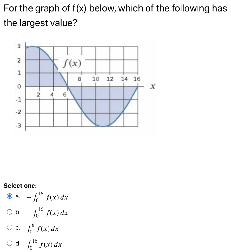Solved For The Graph Of F x Below Which Of The Following Chegg