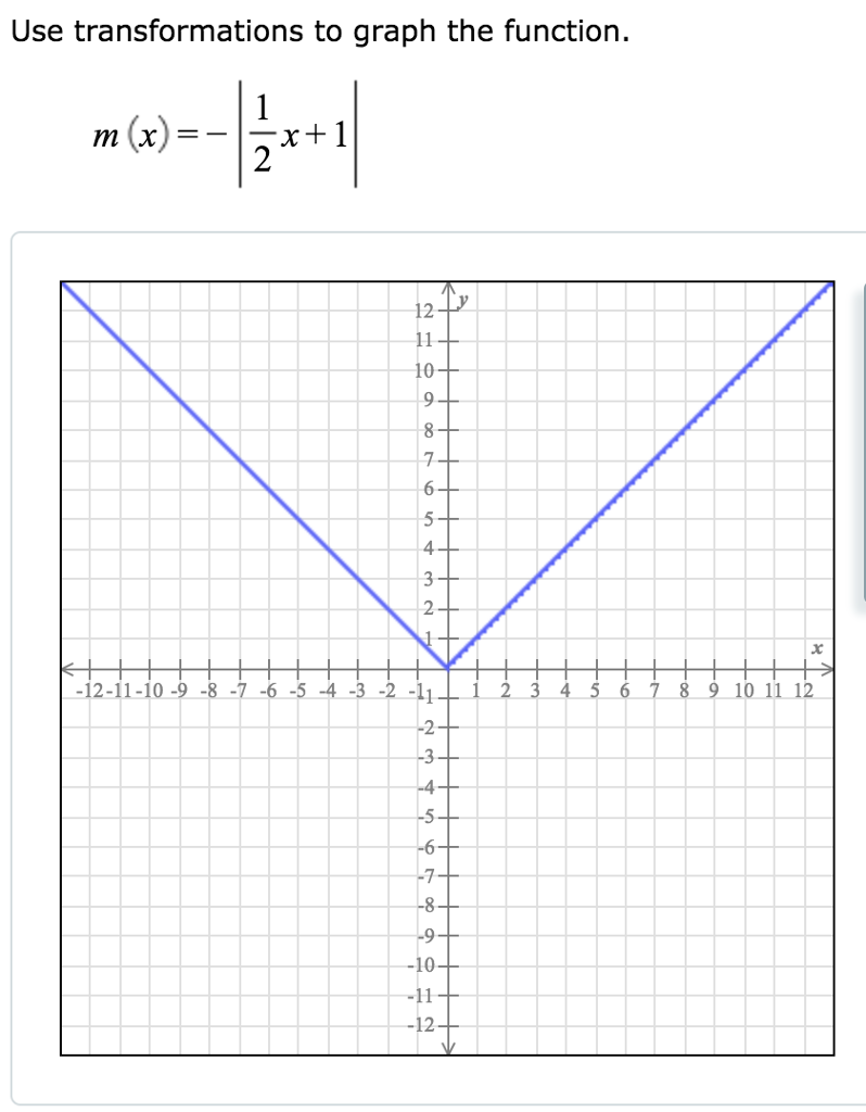 Solved Use transformations to graph the function | Chegg.com