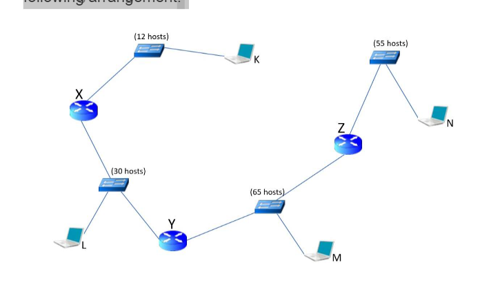 Solved You Are Given The Network Number Of 86.30.80.0/20 | Chegg.com