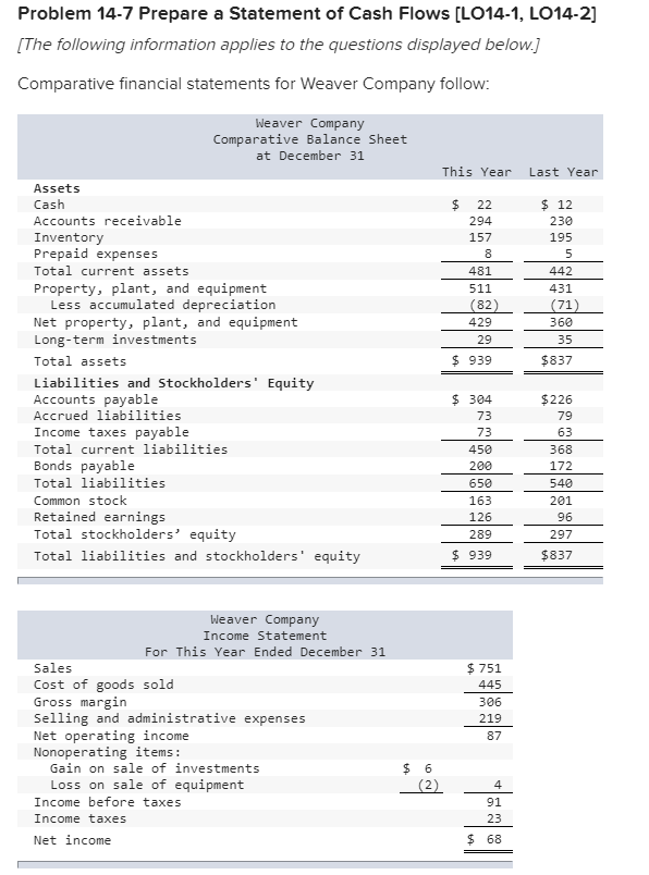 Solved Problem 14 7 Prepare A Statement Of Cash Flows 0467