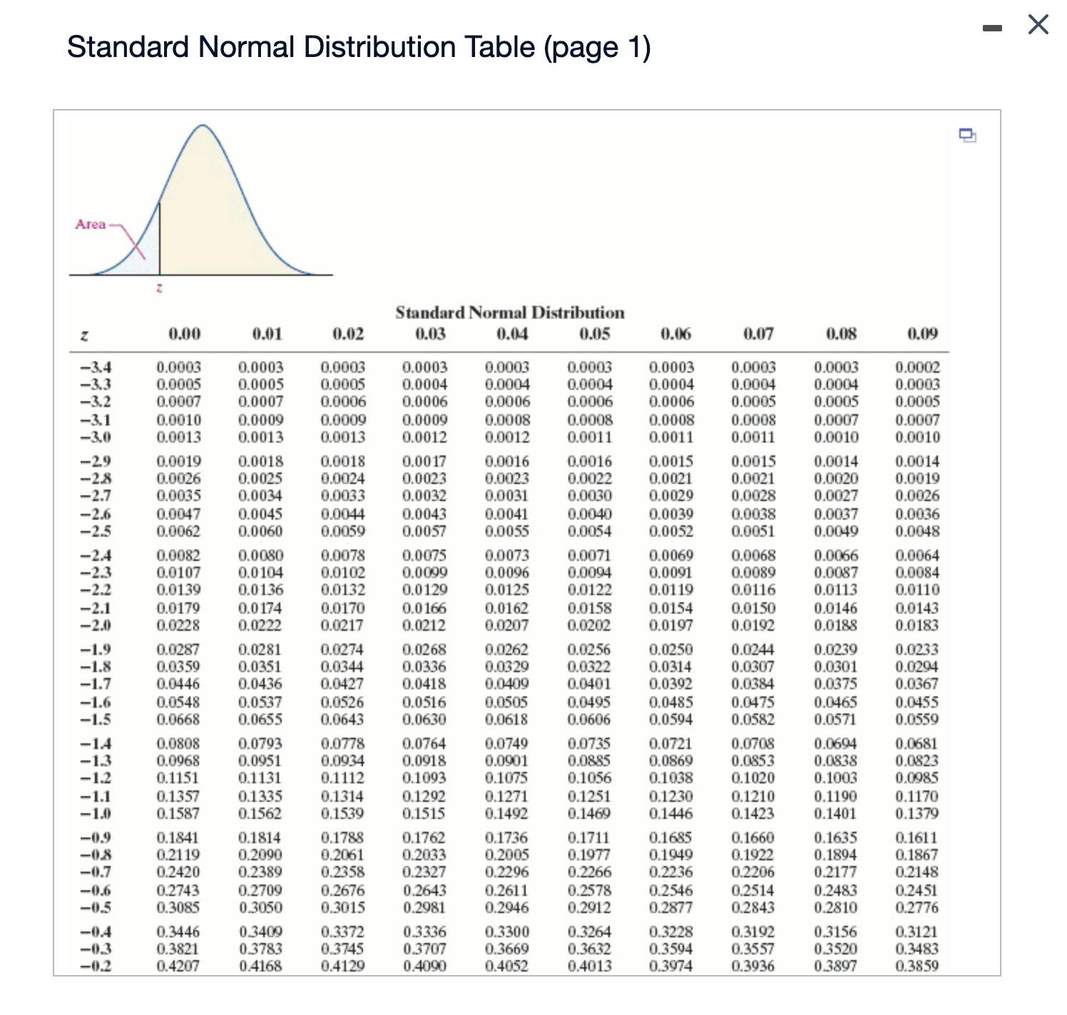 Solved Suppose a simple random sample of size n=200 is | Chegg.com