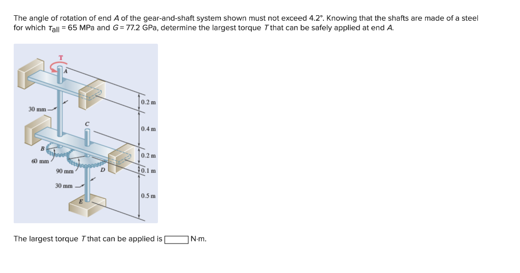 Solved The angle of rotation of end A of the gearandshaft