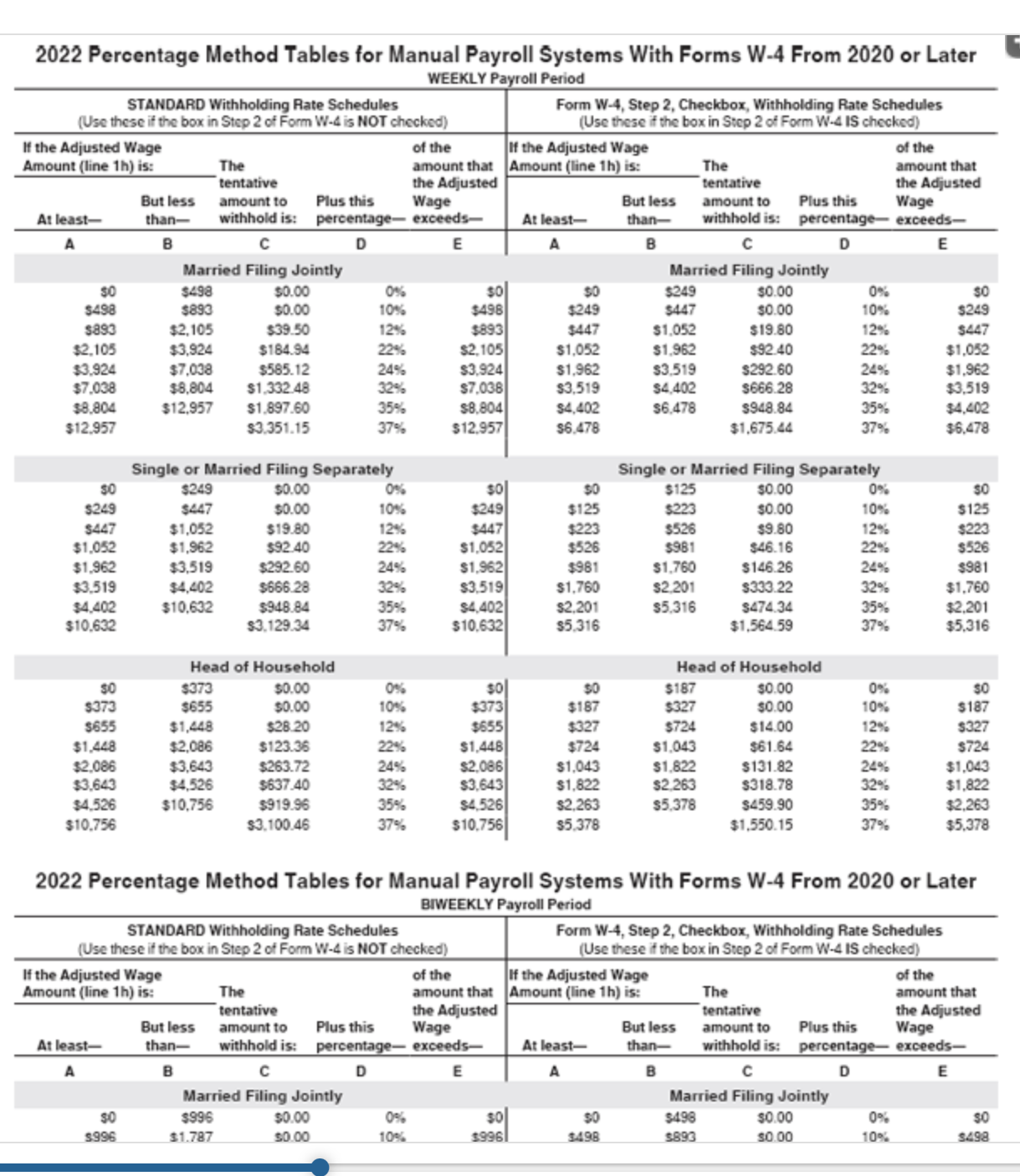 solved 2022 percentage method tables for manual payroll | chegg