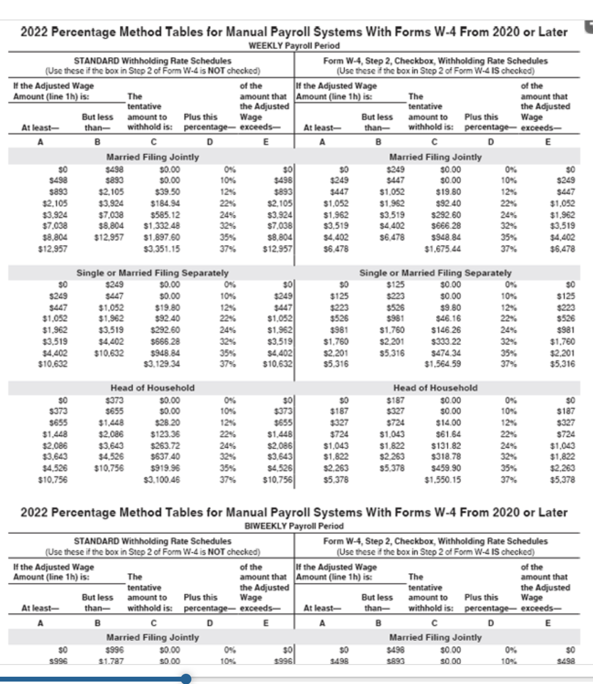 Solved 2022 Percentage Method Tables for Manual Payroll | Chegg.com