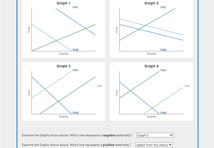 Solved Examine the Graphs shown above. Which one represents | Chegg.com