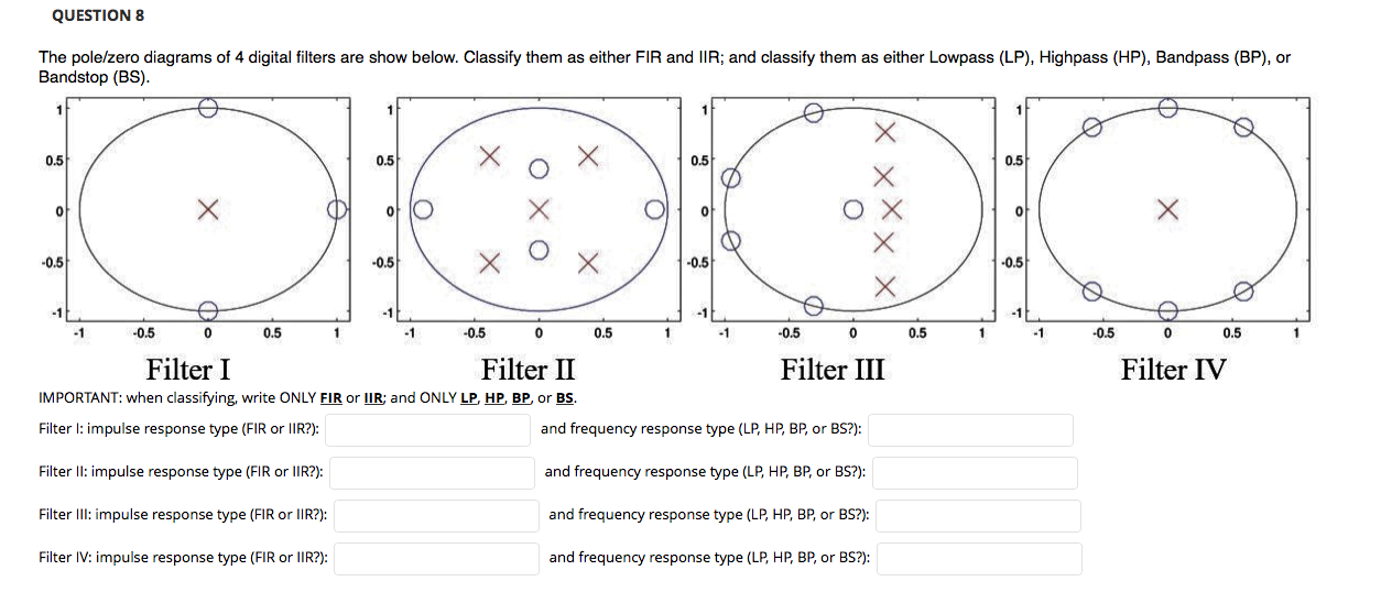 Solved QUESTION 8 The pole/zero diagrams of 4 digital | Chegg.com