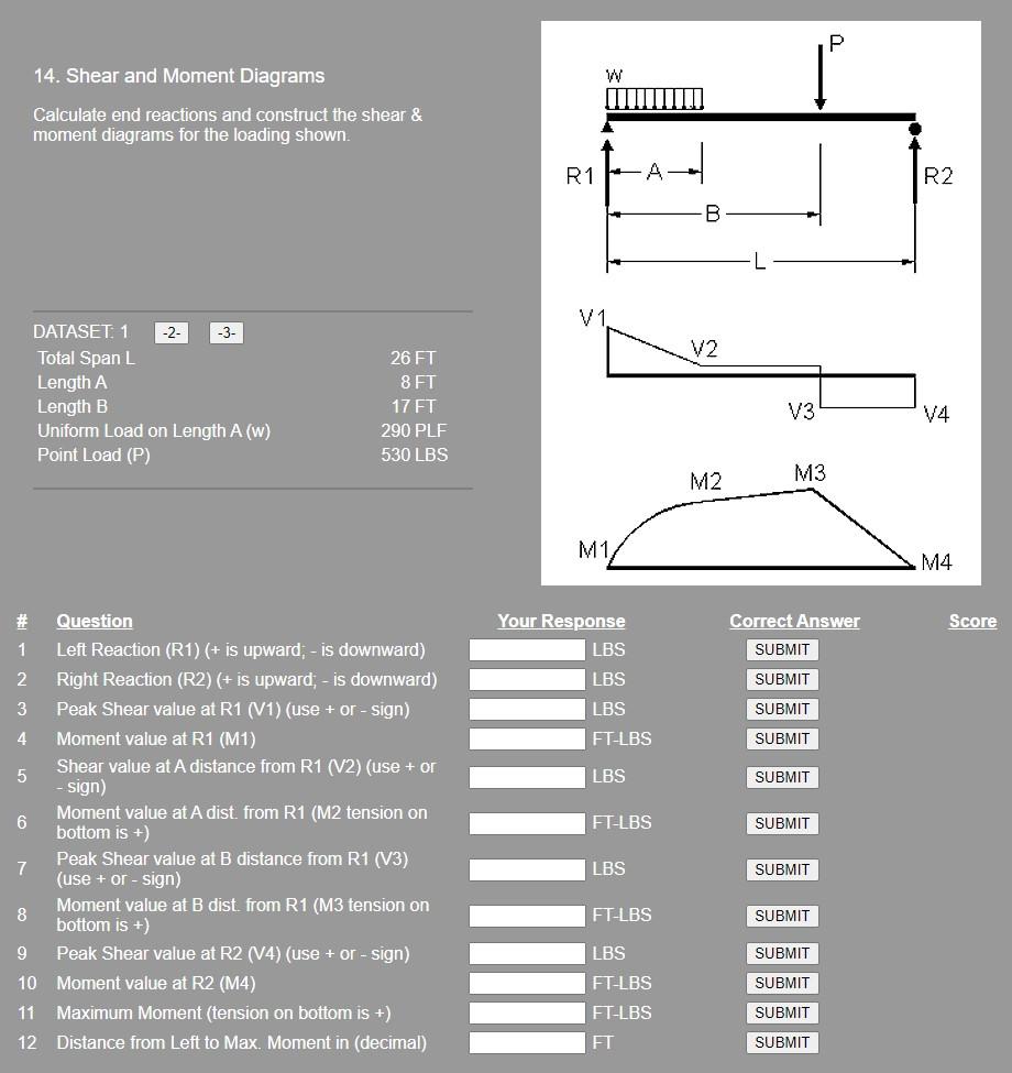 Solved 14. Shear and Moment Diagrams Calculate end reactions