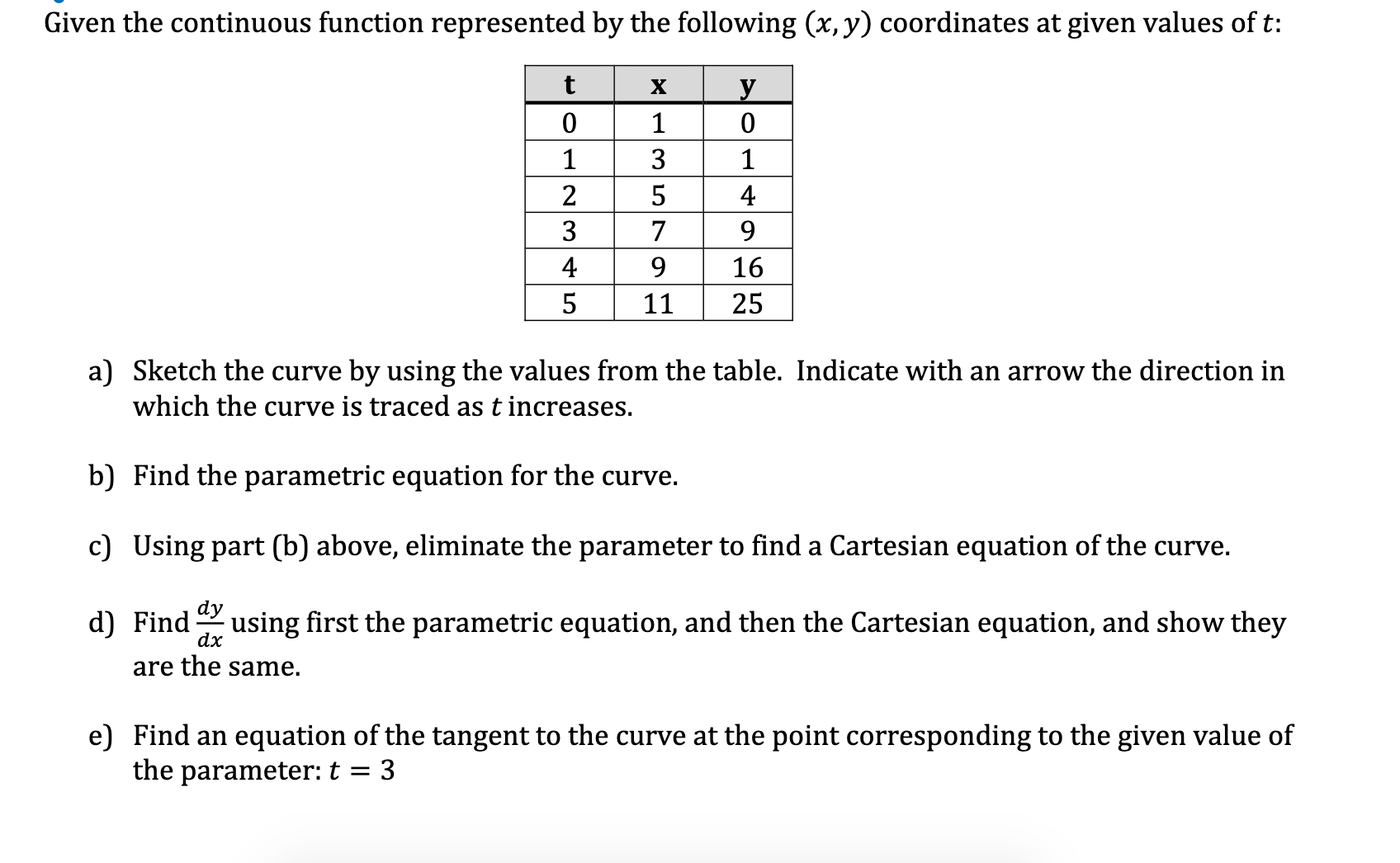 Solved a) Sketch the curve by using the values from the | Chegg.com