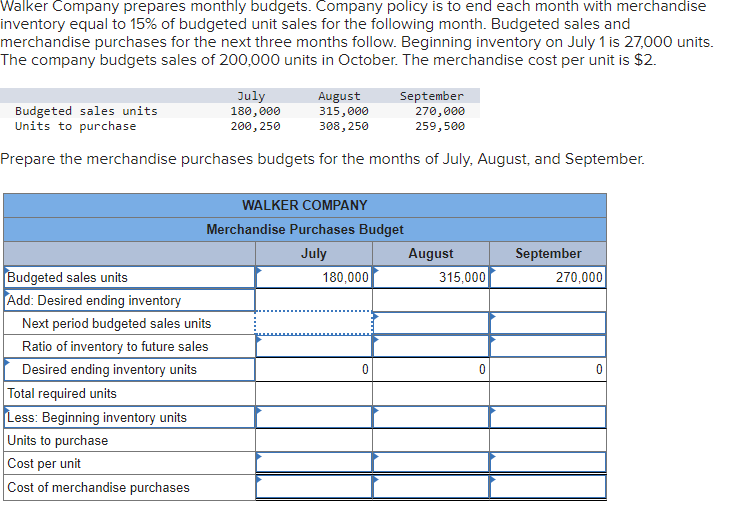 Solved Walker Company prepares monthly budgets. Company