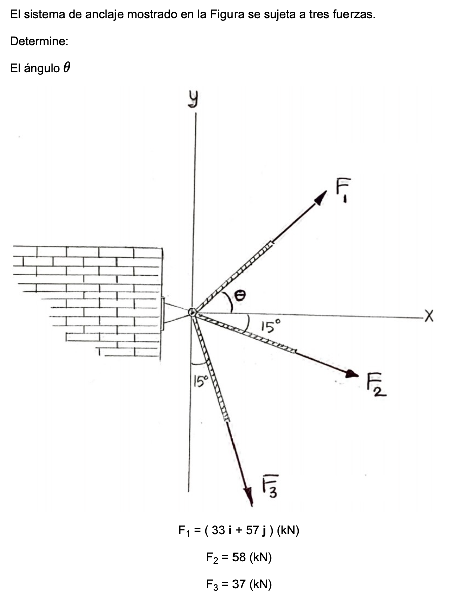 El sistema de anclaje mostrado en la Figura se sujeta a tres fuerzas. Determine: El ánqulo \( \theta \) \[ \begin{array}{l} F