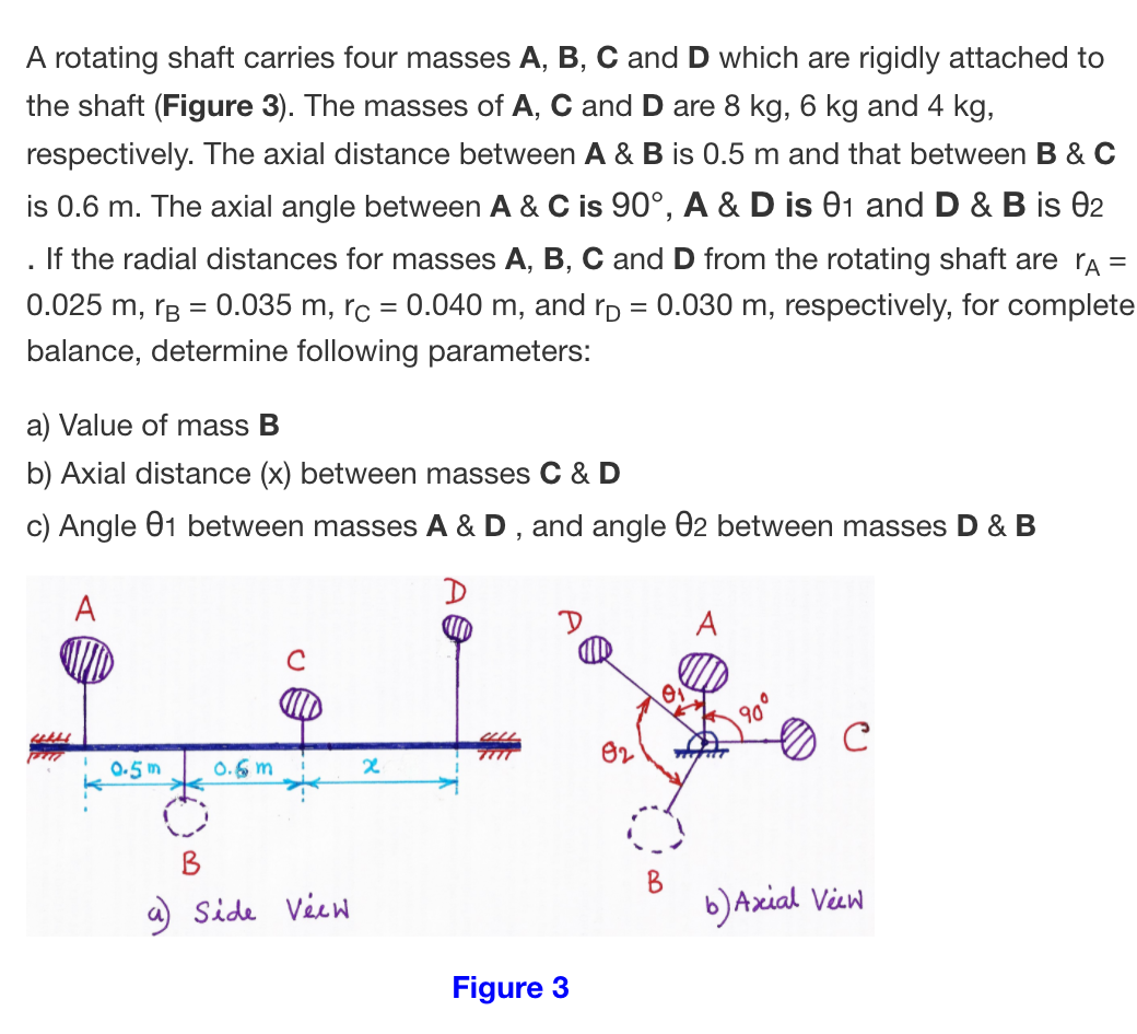 Solved A rotating shaft carries four masses A, B, C and D
