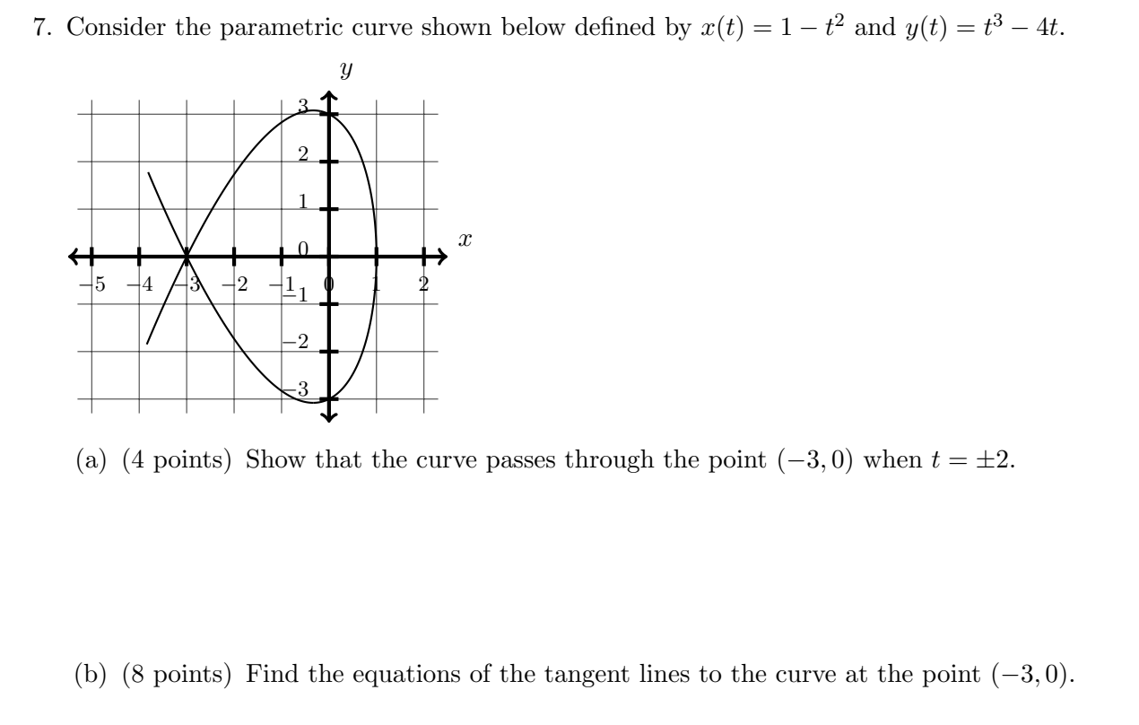 Solved 7. Consider the parametric curve shown below defined | Chegg.com