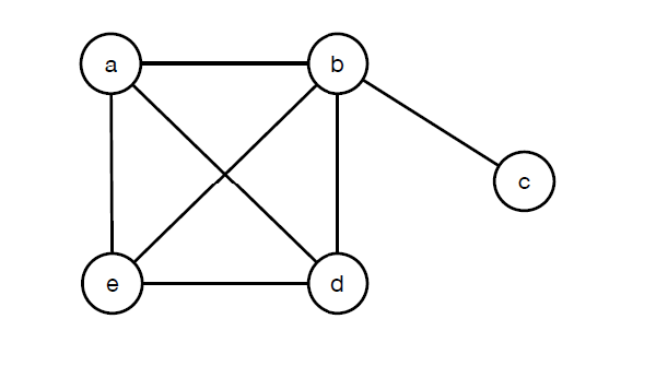 Solved 9. a) Use the Fundamental Reduction Theorem to find | Chegg.com