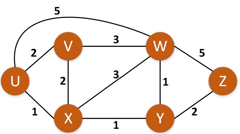 Solved Given the network topology as follows: There are in | Chegg.com