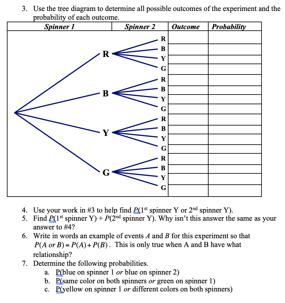 Solved 3. Use the tree diagram to determine all possible