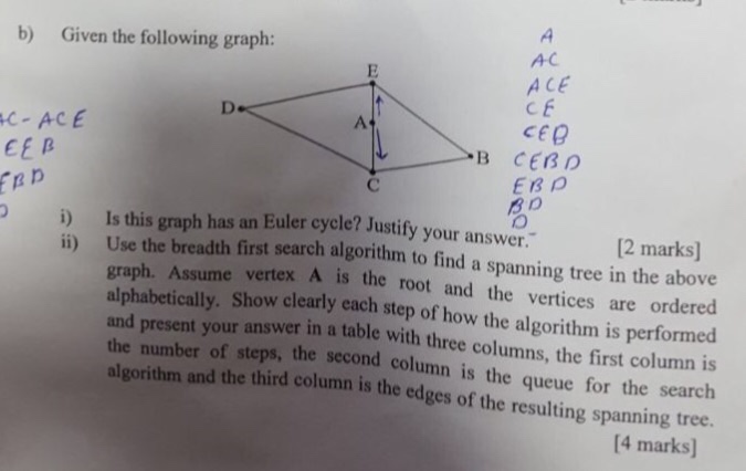Solved b) Given the following graph: AC ACE CEG C- ACE Is | Chegg.com