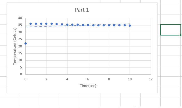 Solved: Plot A Graph For Temperature Vs. Time Using The Da... | Chegg.com