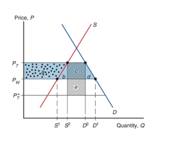 Solved What are the major instruments of trade policy? Point | Chegg.com