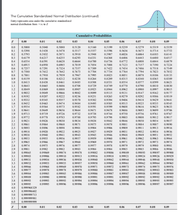 Solved Need help on this Statistics question. I've provided | Chegg.com